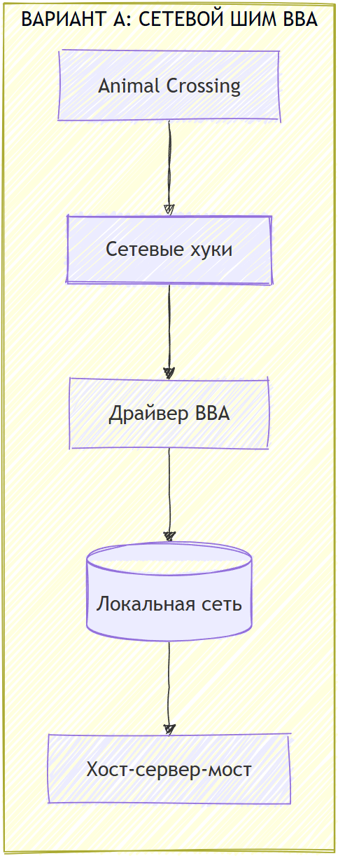Я заменил диалоги в Animal Crossing на нейросеть, взломав память GameCube - 4